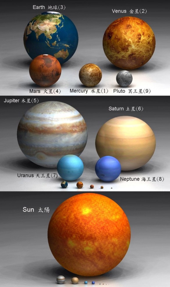 planet-comparison