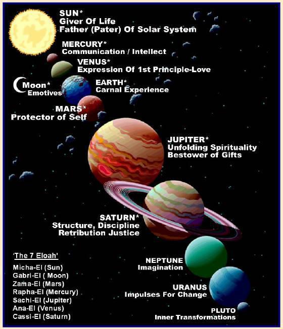 planets Eloah