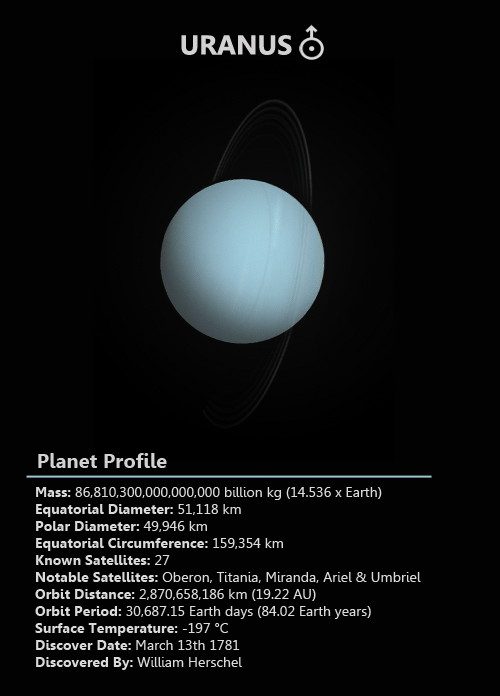 Uranus